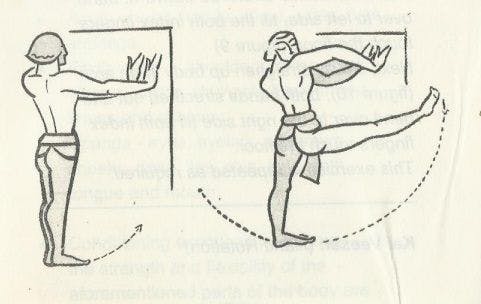 Kerala Natanam Guru Gopinath Hand and Leg Exercises